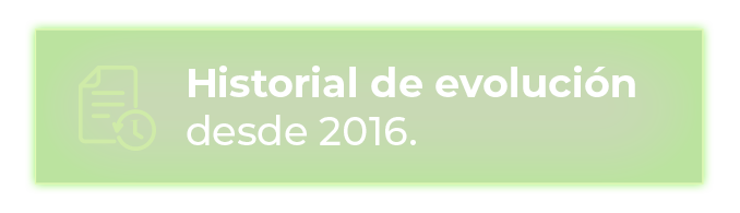 Historial de evolución desde 2016